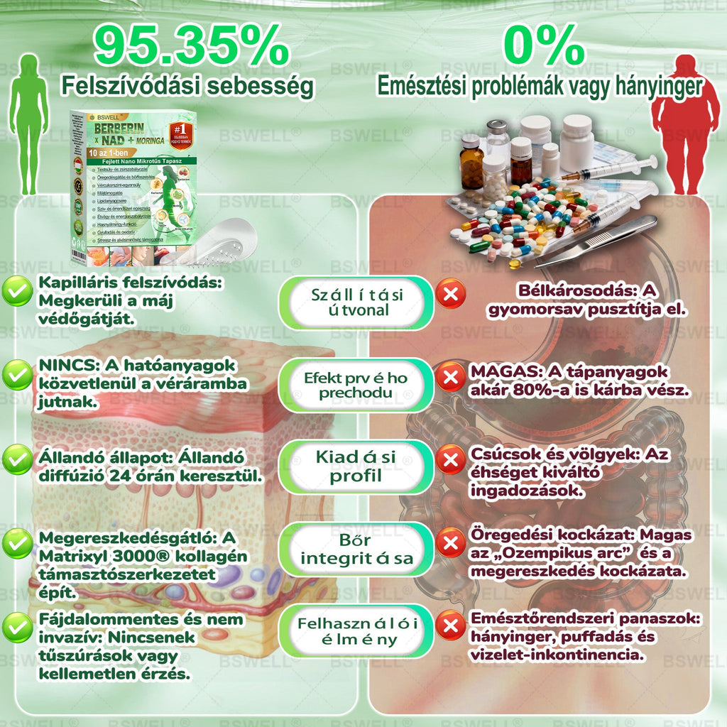 BSWELL® Nano mikrotűs karcsúsító tapasz (𝑱𝒖𝒔𝒕 𝒐𝒏𝒄𝒆 𝒂 𝒅𝒂𝒚, 𝒗𝒊𝒔𝒊𝒃𝒍𝒆 𝒄𝒉𝒂𝒏𝒈𝒆𝒔 𝒊𝒏 28 𝒅𝒂𝒚𝒔) ✅ 𝑭𝒐𝒓 𝒐𝒃𝒆𝒔𝒊𝒕𝒚, 𝒄𝒂𝒓𝒅𝒊𝒐𝒗𝒂𝒔𝒄𝒖𝒍𝒂𝒓 𝒉𝒆𝒂𝒍𝒕𝒉, 𝒅𝒊𝒂𝒃𝒆𝒕𝒆𝒔, 𝒔𝒍𝒆𝒆𝒑 𝒂𝒑𝒏𝒆𝒂, 𝒈𝒖𝒕 𝒉𝒆𝒂𝒍𝒕𝒉, 𝒋𝒐𝒊𝒏𝒕 𝒊𝒔𝒔𝒖𝒆𝒔, 𝒂𝒏𝒅 𝒎𝒐𝒓𝒆