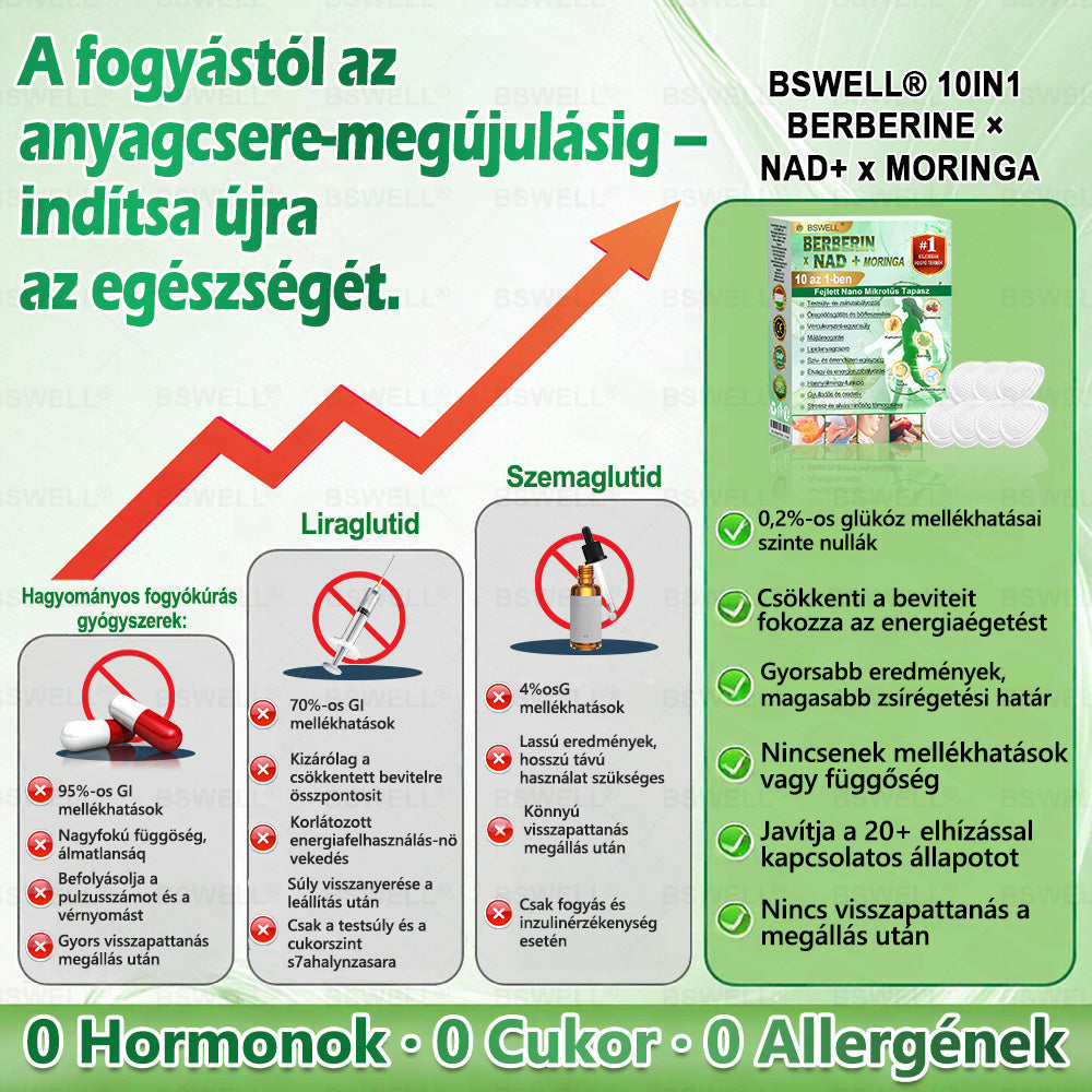 BSWELL® Nano mikrotűs karcsúsító tapasz (𝑱𝒖𝒔𝒕 𝒐𝒏𝒄𝒆 𝒂 𝒅𝒂𝒚, 𝒗𝒊𝒔𝒊𝒃𝒍𝒆 𝒄𝒉𝒂𝒏𝒈𝒆𝒔 𝒊𝒏 28 𝒅𝒂𝒚𝒔) ✅ 𝑭𝒐𝒓 𝒐𝒃𝒆𝒔𝒊𝒕𝒚, 𝒄𝒂𝒓𝒅𝒊𝒐𝒗𝒂𝒔𝒄𝒖𝒍𝒂𝒓 𝒉𝒆𝒂𝒍𝒕𝒉, 𝒅𝒊𝒂𝒃𝒆𝒕𝒆𝒔, 𝒔𝒍𝒆𝒆𝒑 𝒂𝒑𝒏𝒆𝒂, 𝒈𝒖𝒕 𝒉𝒆𝒂𝒍𝒕𝒉, 𝒋𝒐𝒊𝒏𝒕 𝒊𝒔𝒔𝒖𝒆𝒔, 𝒂𝒏𝒅 𝒎𝒐𝒓𝒆